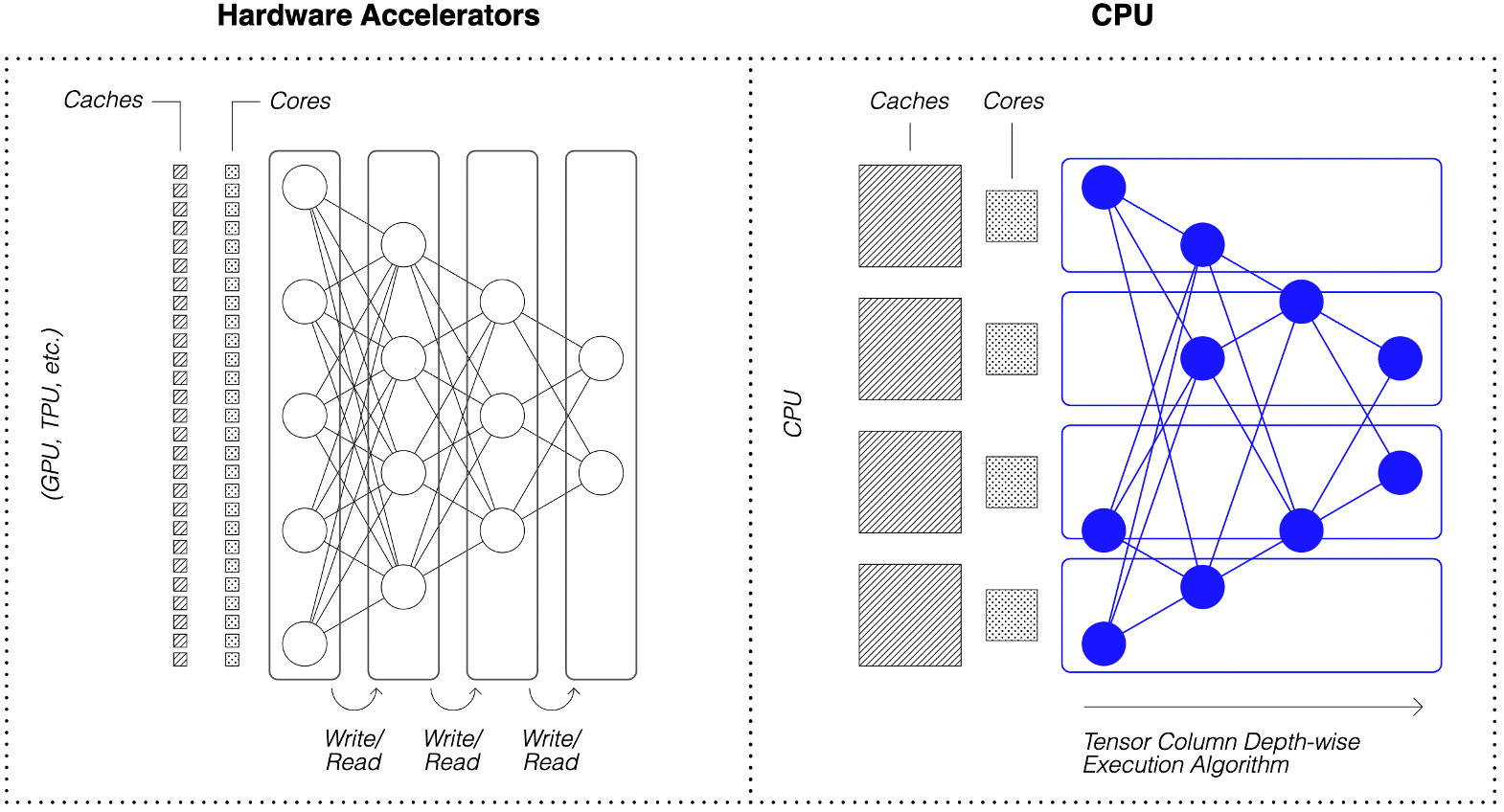 CPU Inference System Diagram