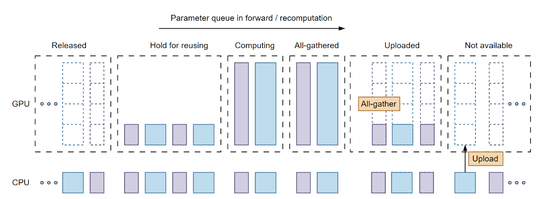 OOGC-LLM Architecture Figure 1