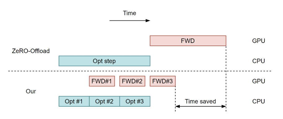 OOGC-LLM Architecture Figure 2